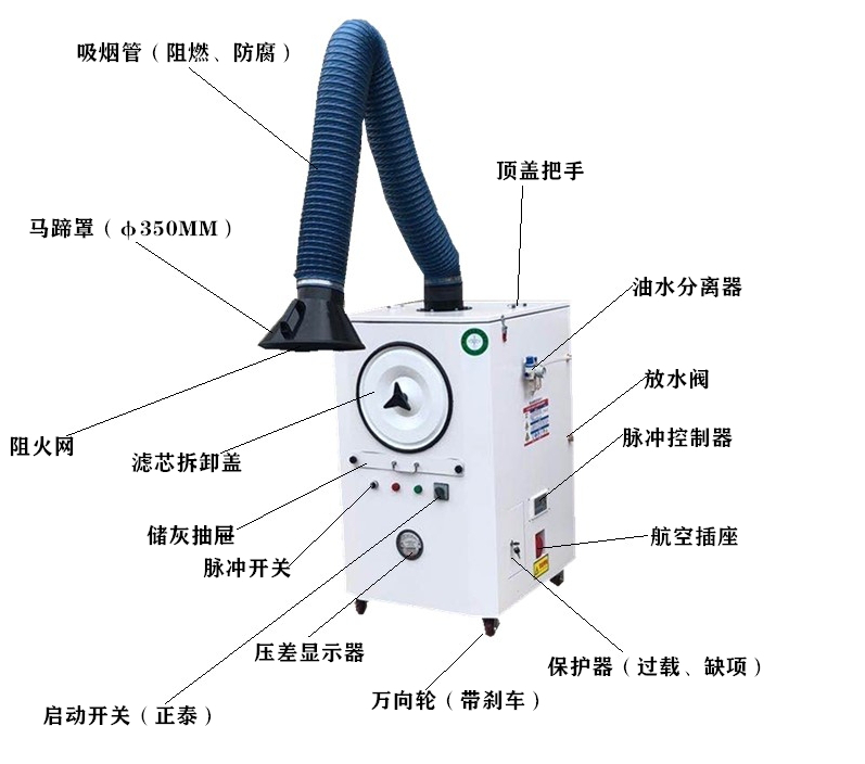 移動式焊煙凈化器